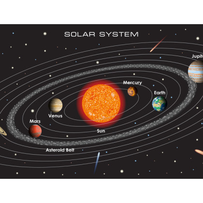 Fototapeta Układ Solarny Po Angielsku