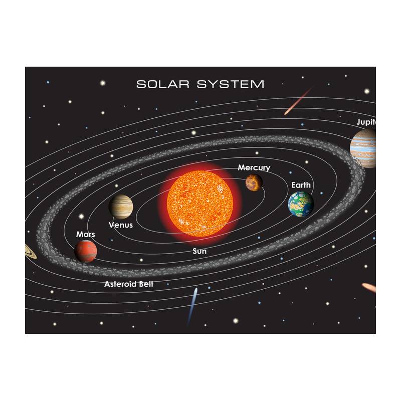Fototapeta Układ Solarny Po Angielsku