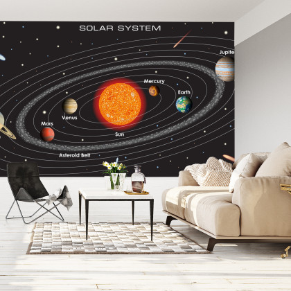 Fototapeta Układ Solarny Po Angielsku