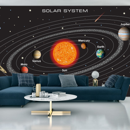 Fototapeta Układ Solarny Po Angielsku